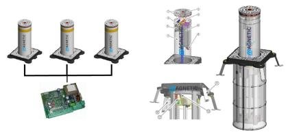 MAG-27/80/2K USO/INDUSTRIALSISTEMA HIDRAULICO