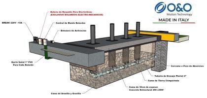 EASY 200-700 ELECTROMECANICO (uso residencial)