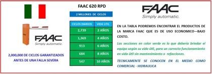 FAAC 620-LED´STECNOLOGÍA ITALIANA HIDRÁULICA