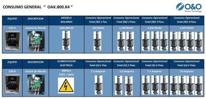 O&O OAK.800.K4 (alta seguidad)