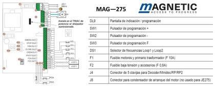 MAG-27/60 USO/COMERCIAL-INDUSTRIAL